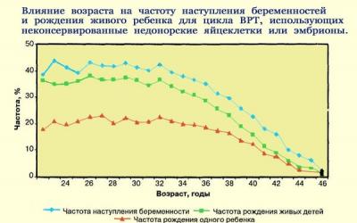 Хотели как лучше…