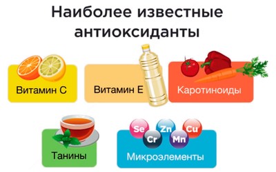 Антиоксиданты не улучшают мужскую фертильность