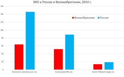 А как у них: ЭКО в Великобритании