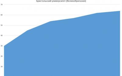 Выкидыш после первого ЭКО: не отчаиваемся!