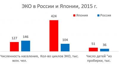 А как у них: ЭКО в Японии